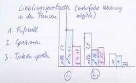 Schulhof Vorschläge